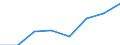 Unit of measure: Million euro / Stock or flow: Total / Industries and final uses: Total / Statistical Classification of Products by Activity (CPA 2.1): Fish and other fishing products; aquaculture products; support services to fishing / Geopolitical entity (reporting): Cyprus