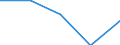 Unit of measure: Million euro / Stock or flow: Total / Industries and final uses: Total / Statistical Classification of Products by Activity (CPA 2.1): Fish and other fishing products; aquaculture products; support services to fishing / Geopolitical entity (reporting): Slovakia
