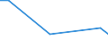 Unit of measure: Million euro / Stock or flow: Total / Industries and final uses: Total / Statistical Classification of Products by Activity (CPA 2.1): Fish and other fishing products; aquaculture products; support services to fishing / Geopolitical entity (reporting): Sweden