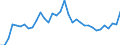 Unit of measure: Million euro / Stock or flow: Total / Industries and final uses: Total / Statistical Classification of Products by Activity (CPA 2.1): Mining and quarrying / Geopolitical entity (reporting): Czechia