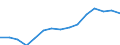 Unit of measure: Million euro / Stock or flow: Total / Industries and final uses: Total / Statistical Classification of Products by Activity (CPA 2.1): Mining and quarrying / Geopolitical entity (reporting): Denmark