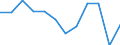 Unit of measure: Million euro / Stock or flow: Total / Industries and final uses: Total / Statistical Classification of Products by Activity (CPA 2.1): Mining and quarrying / Geopolitical entity (reporting): France