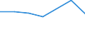 Unit of measure: Million euro / Stock or flow: Total / Industries and final uses: Total / Statistical Classification of Products by Activity (CPA 2.1): Mining and quarrying / Geopolitical entity (reporting): Croatia