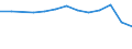 Unit of measure: Million euro / Stock or flow: Total / Industries and final uses: Total / Statistical Classification of Products by Activity (CPA 2.1): Mining and quarrying / Geopolitical entity (reporting): Italy