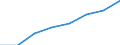 Unit of measure: Million euro / Stock or flow: Total / Industries and final uses: Total / Statistical Classification of Products by Activity (CPA 2.1): Mining and quarrying / Geopolitical entity (reporting): Cyprus