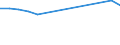Unit of measure: Million euro / Stock or flow: Total / Industries and final uses: Total / Statistical Classification of Products by Activity (CPA 2.1): Mining and quarrying / Geopolitical entity (reporting): Netherlands