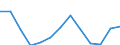 Unit of measure: Million euro / Stock or flow: Total / Industries and final uses: Total / Statistical Classification of Products by Activity (CPA 2.1): Mining and quarrying / Geopolitical entity (reporting): Portugal