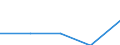 Unit of measure: Million euro / Stock or flow: Total / Industries and final uses: Total / Statistical Classification of Products by Activity (CPA 2.1): Mining and quarrying / Geopolitical entity (reporting): Slovakia