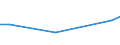 Unit of measure: Million euro / Stock or flow: Total / Industries and final uses: Total / Statistical Classification of Products by Activity (CPA 2.1): Mining and quarrying / Geopolitical entity (reporting): Sweden