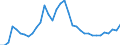 Unit of measure: Million euro / Stock or flow: Total / Industries and final uses: Total / Statistical Classification of Products by Activity (CPA 2.1): Coal and lignite / Geopolitical entity (reporting): Czechia