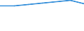 Unit of measure: Million euro / Stock or flow: Total / Industries and final uses: Total / Statistical Classification of Products by Activity (CPA 2.1): Coal and lignite / Geopolitical entity (reporting): Croatia