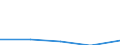 Unit of measure: Million euro / Stock or flow: Total / Industries and final uses: Total / Statistical Classification of Products by Activity (CPA 2.1): Coal and lignite / Geopolitical entity (reporting): Slovakia