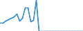 Unit of measure: Million euro / Stock or flow: Total / Industries and final uses: Total / Statistical Classification of Products by Activity (CPA 2.1): Crude petroleum and natural gas / Geopolitical entity (reporting): Czechia