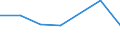 Unit of measure: Million euro / Stock or flow: Total / Industries and final uses: Total / Statistical Classification of Products by Activity (CPA 2.1): Crude petroleum and natural gas / Geopolitical entity (reporting): Croatia