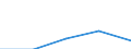 Unit of measure: Million euro / Stock or flow: Total / Industries and final uses: Total / Statistical Classification of Products by Activity (CPA 2.1): Crude petroleum and natural gas / Geopolitical entity (reporting): Slovakia