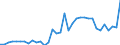 Unit of measure: Million euro / Stock or flow: Total / Industries and final uses: Total / Statistical Classification of Products by Activity (CPA 2.1): Metal ores / Geopolitical entity (reporting): Czechia