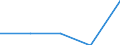 Unit of measure: Million euro / Stock or flow: Total / Industries and final uses: Total / Statistical Classification of Products by Activity (CPA 2.1): Metal ores / Geopolitical entity (reporting): Slovakia