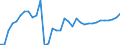 Unit of measure: Million euro / Stock or flow: Total / Industries and final uses: Total / Statistical Classification of Products by Activity (CPA 2.1): Other mining and quarrying products / Geopolitical entity (reporting): Czechia