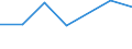 Unit of measure: Million euro / Stock or flow: Total / Industries and final uses: Total / Statistical Classification of Products by Activity (CPA 2.1): Other mining and quarrying products / Geopolitical entity (reporting): Croatia