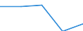 Unit of measure: Million euro / Stock or flow: Total / Industries and final uses: Total / Statistical Classification of Products by Activity (CPA 2.1): Other mining and quarrying products / Geopolitical entity (reporting): Slovakia