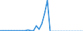 Unit of measure: Million euro / Stock or flow: Total / Industries and final uses: Total / Statistical Classification of Products by Activity (CPA 2.1): Mining support services / Geopolitical entity (reporting): Czechia
