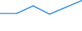Unit of measure: Million euro / Stock or flow: Total / Industries and final uses: Total / Statistical Classification of Products by Activity (CPA 2.1): Mining support services / Geopolitical entity (reporting): Croatia