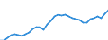 Unit of measure: Million euro / Stock or flow: Total / Industries and final uses: Total / Statistical Classification of Products by Activity (CPA 2.1): Food products; beverages; tobacco products / Geopolitical entity (reporting): Czechia