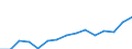 Unit of measure: Million euro / Stock or flow: Total / Industries and final uses: Total / Statistical Classification of Products by Activity (CPA 2.1): Food products; beverages; tobacco products / Geopolitical entity (reporting): Denmark