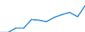Unit of measure: Million euro / Stock or flow: Total / Industries and final uses: Total / Statistical Classification of Products by Activity (CPA 2.1): Food products; beverages; tobacco products / Geopolitical entity (reporting): France