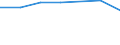 Unit of measure: Million euro / Stock or flow: Total / Industries and final uses: Total / Statistical Classification of Products by Activity (CPA 2.1): Food products; beverages; tobacco products / Geopolitical entity (reporting): Croatia