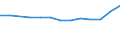 Unit of measure: Million euro / Stock or flow: Total / Industries and final uses: Total / Statistical Classification of Products by Activity (CPA 2.1): Food products; beverages; tobacco products / Geopolitical entity (reporting): Italy