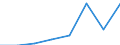 Unit of measure: Million euro / Stock or flow: Total / Industries and final uses: Total / Statistical Classification of Products by Activity (CPA 2.1): Food products; beverages; tobacco products / Geopolitical entity (reporting): Cyprus