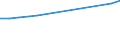 Unit of measure: Million euro / Stock or flow: Total / Industries and final uses: Total / Statistical Classification of Products by Activity (CPA 2.1): Food products; beverages; tobacco products / Geopolitical entity (reporting): Netherlands