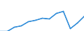 Unit of measure: Million euro / Stock or flow: Total / Industries and final uses: Total / Statistical Classification of Products by Activity (CPA 2.1): Food products; beverages; tobacco products / Geopolitical entity (reporting): Portugal
