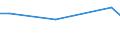 Unit of measure: Million euro / Stock or flow: Total / Industries and final uses: Total / Statistical Classification of Products by Activity (CPA 2.1): Food products; beverages; tobacco products / Geopolitical entity (reporting): Sweden