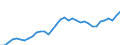 Unit of measure: Million euro / Stock or flow: Total / Industries and final uses: Total / Statistical Classification of Products by Activity (CPA 2.1): Food products / Geopolitical entity (reporting): Czechia