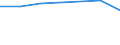 Unit of measure: Million euro / Stock or flow: Total / Industries and final uses: Total / Statistical Classification of Products by Activity (CPA 2.1): Food products / Geopolitical entity (reporting): Croatia
