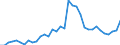 Unit of measure: Million euro / Stock or flow: Total / Industries and final uses: Total / Statistical Classification of Products by Activity (CPA 2.1): Beverages / Geopolitical entity (reporting): Czechia