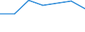 Unit of measure: Million euro / Stock or flow: Total / Industries and final uses: Total / Statistical Classification of Products by Activity (CPA 2.1): Beverages / Geopolitical entity (reporting): Croatia