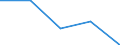 Unit of measure: Million euro / Stock or flow: Total / Industries and final uses: Total / Statistical Classification of Products by Activity (CPA 2.1): Beverages / Geopolitical entity (reporting): Slovakia