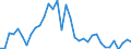 Unit of measure: Million euro / Stock or flow: Total / Industries and final uses: Total / Statistical Classification of Products by Activity (CPA 2.1): Tobacco products / Geopolitical entity (reporting): Czechia