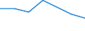 Unit of measure: Million euro / Stock or flow: Total / Industries and final uses: Total / Statistical Classification of Products by Activity (CPA 2.1): Tobacco products / Geopolitical entity (reporting): Croatia