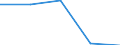 Unit of measure: Million euro / Stock or flow: Total / Industries and final uses: Total / Statistical Classification of Products by Activity (CPA 2.1): Tobacco products / Geopolitical entity (reporting): Slovakia