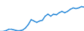 Unit of measure: Million euro / Stock or flow: Total / Industries and final uses: Total / Statistical Classification of Products by Activity (CPA 2.1): Textiles; wearing apparel; leather and related products / Geopolitical entity (reporting): Czechia