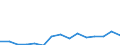 Unit of measure: Million euro / Stock or flow: Total / Industries and final uses: Total / Statistical Classification of Products by Activity (CPA 2.1): Textiles; wearing apparel; leather and related products / Geopolitical entity (reporting): Denmark