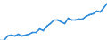 Maßeinheit: Millionen Euro / Bestand oder Fluss: Insgesamt / Wirtschaftszweige und letzte Verwendung: Ingesamt / Statistische Güterklassifikation in Verbindung mit den Wirtschaftszweigen (CPA 2.1): Insgesamt / Geopolitische Meldeeinheit: Tschechien