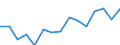 Maßeinheit: Millionen Euro / Bestand oder Fluss: Insgesamt / Wirtschaftszweige und letzte Verwendung: Ingesamt / Statistische Güterklassifikation in Verbindung mit den Wirtschaftszweigen (CPA 2.1): Insgesamt / Geopolitische Meldeeinheit: Dänemark