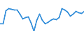 Maßeinheit: Millionen Euro / Bestand oder Fluss: Insgesamt / Wirtschaftszweige und letzte Verwendung: Ingesamt / Statistische Güterklassifikation in Verbindung mit den Wirtschaftszweigen (CPA 2.1): Erzeugnisse der Landwirtschaft und Jagd sowie damit verbundene Dienstleistungen / Geopolitische Meldeeinheit: Tschechien