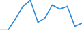 Maßeinheit: Millionen Euro / Bestand oder Fluss: Insgesamt / Wirtschaftszweige und letzte Verwendung: Ingesamt / Statistische Güterklassifikation in Verbindung mit den Wirtschaftszweigen (CPA 2.1): Erzeugnisse der Landwirtschaft und Jagd sowie damit verbundene Dienstleistungen / Geopolitische Meldeeinheit: Frankreich