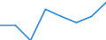 Maßeinheit: Millionen Euro / Bestand oder Fluss: Insgesamt / Wirtschaftszweige und letzte Verwendung: Ingesamt / Statistische Güterklassifikation in Verbindung mit den Wirtschaftszweigen (CPA 2.1): Erzeugnisse der Landwirtschaft und Jagd sowie damit verbundene Dienstleistungen / Geopolitische Meldeeinheit: Zypern